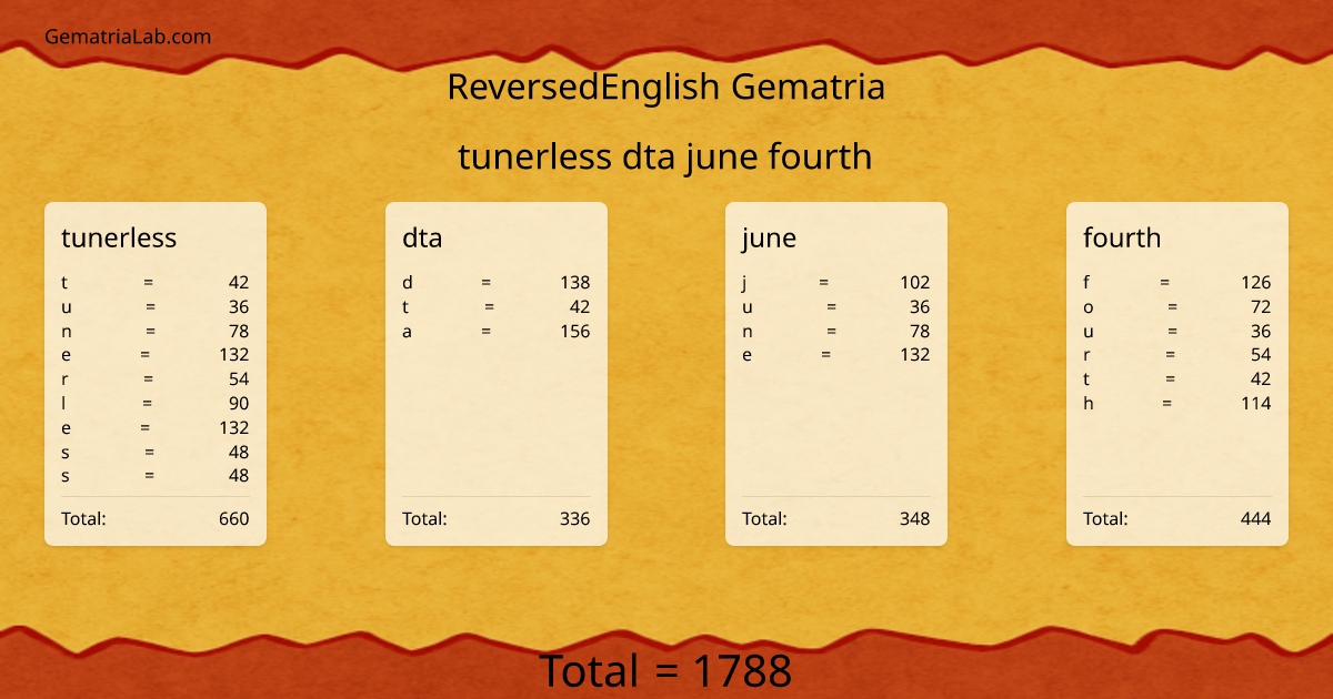 tunerless dta june fourth in reversedEnglish Gematria